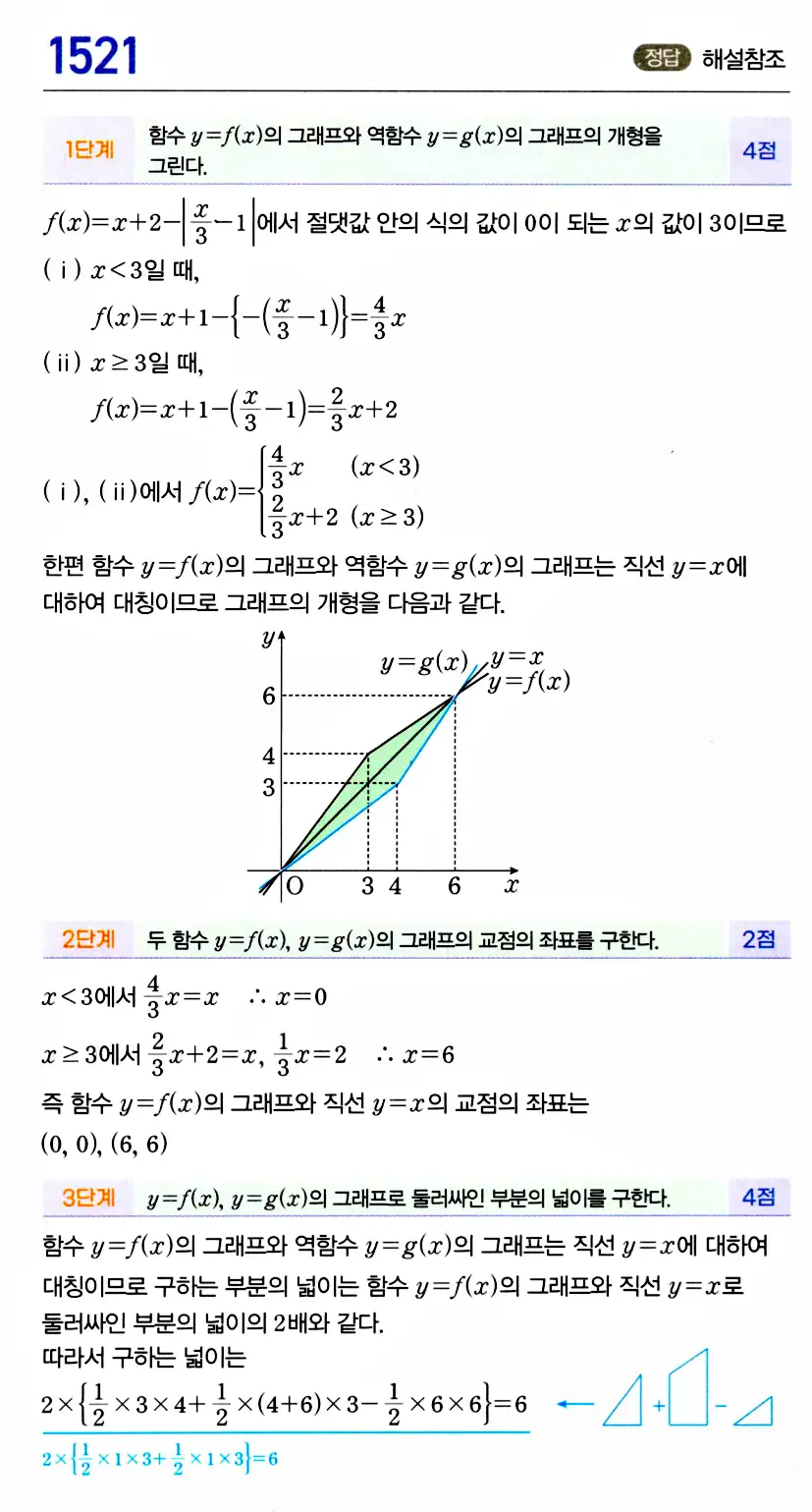 마플시너지 공통수학2 답지 1519번