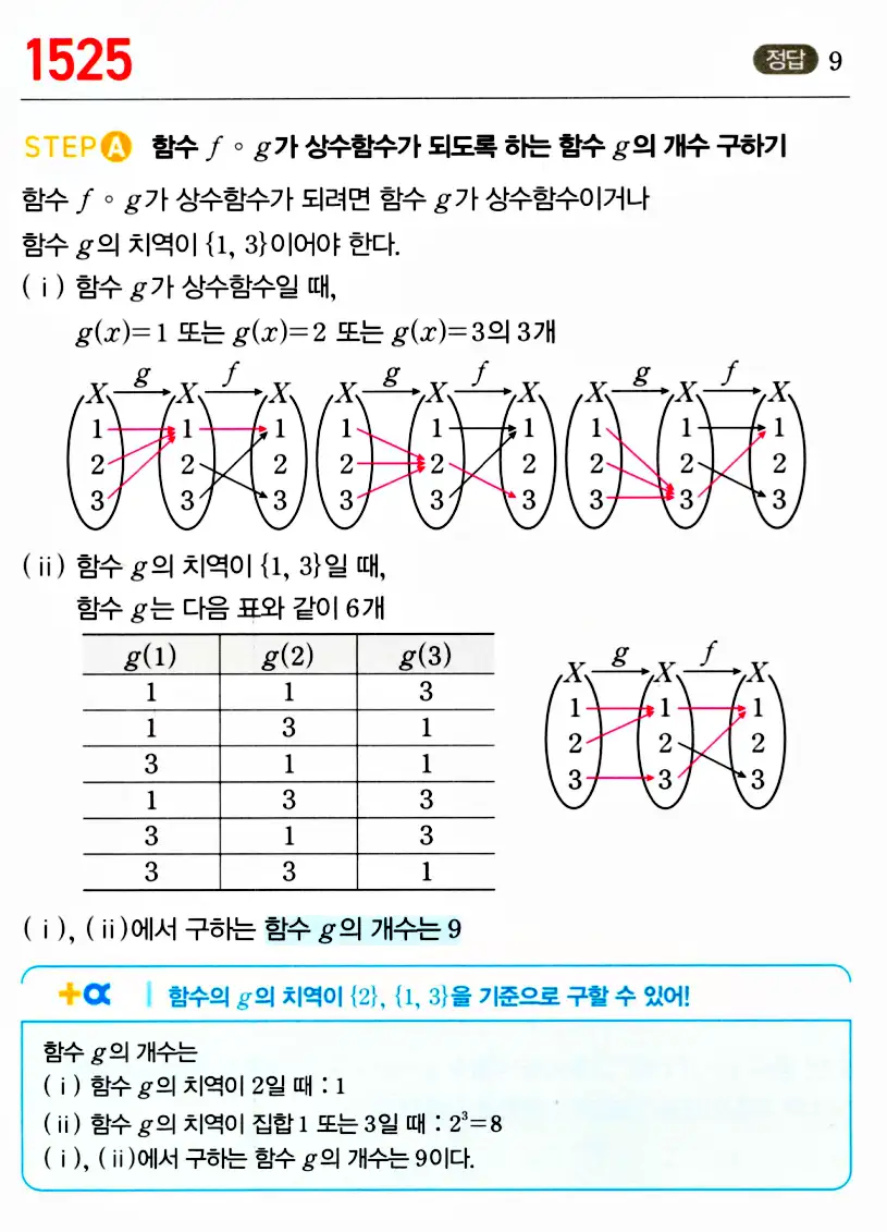 마플시너지 공통수학2 답지 1523번