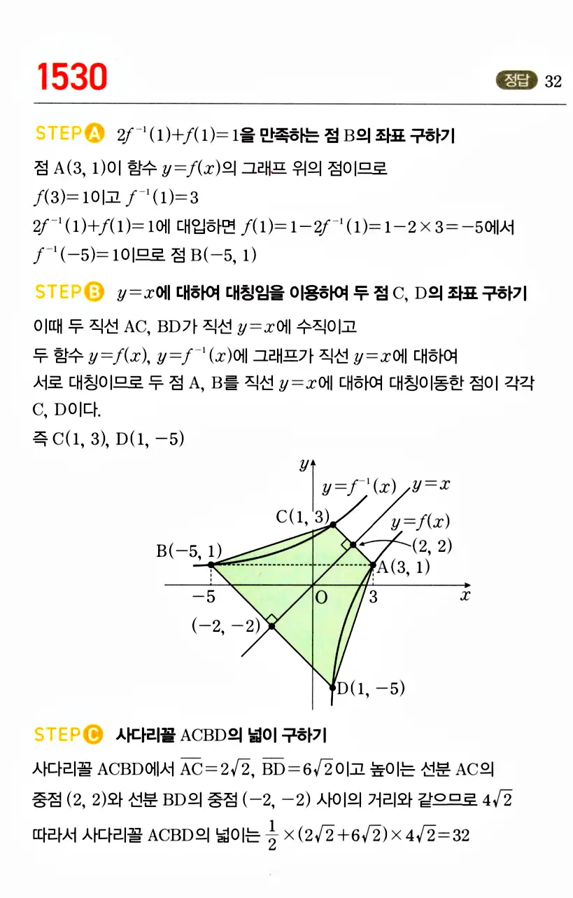 마플시너지 공통수학2 답지 1529번