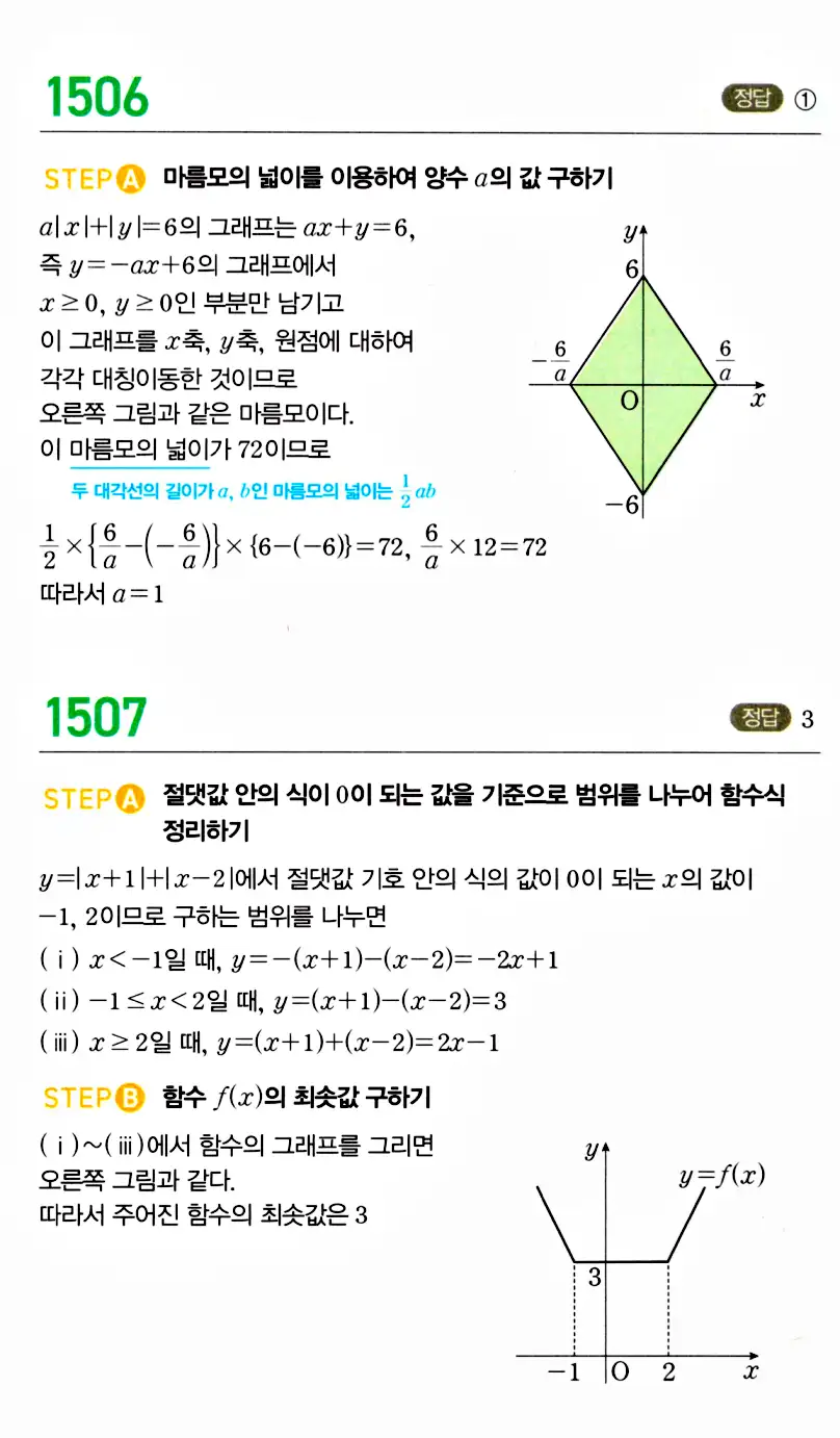 마플시너지 공통수학2 답지 1505번