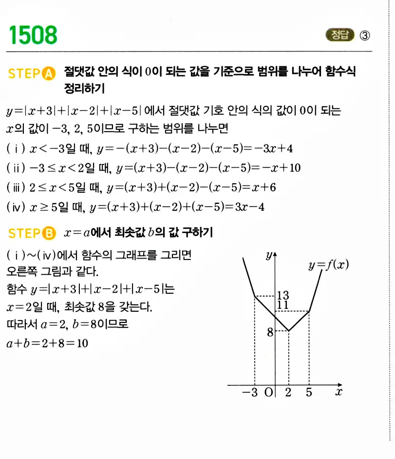 마플시너지 공통수학2 답지 1506번