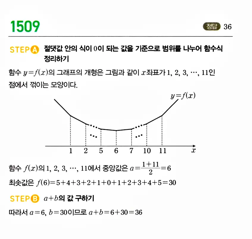 마플시너지 공통수학2 답지 1507번