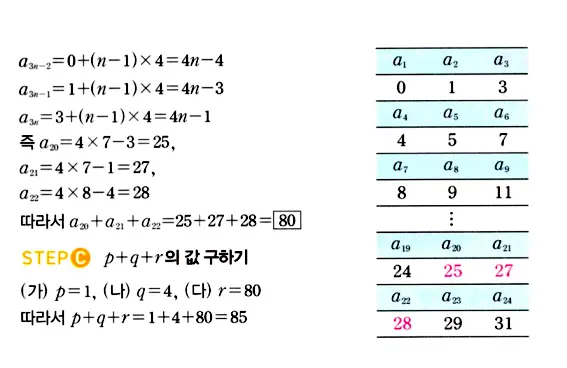 마플시너지 대수 답지 1551-1600번 19