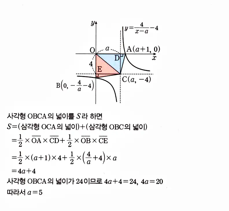 마플시너지 공통수학2 답지 1587번