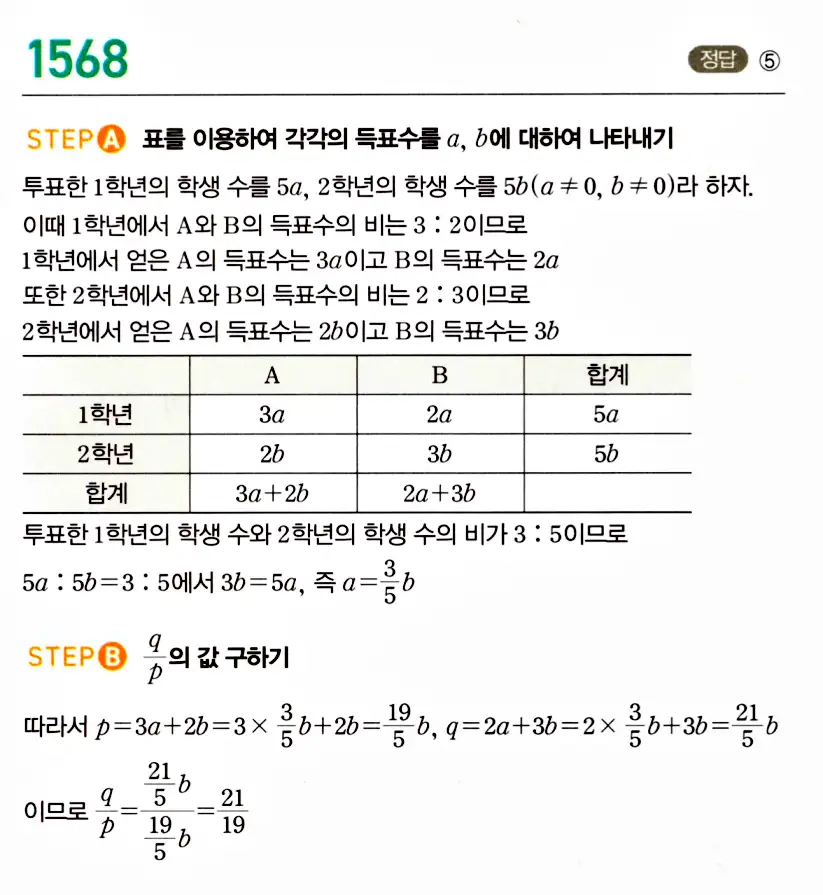마플시너지 공통수학2 답지 1568번