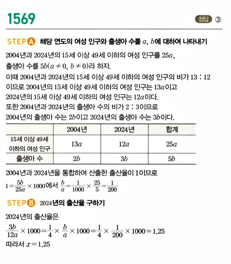 마플시너지 공통수학2 답지 1569번