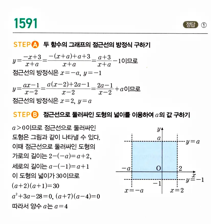 마플시너지 공통수학2 답지 1591번