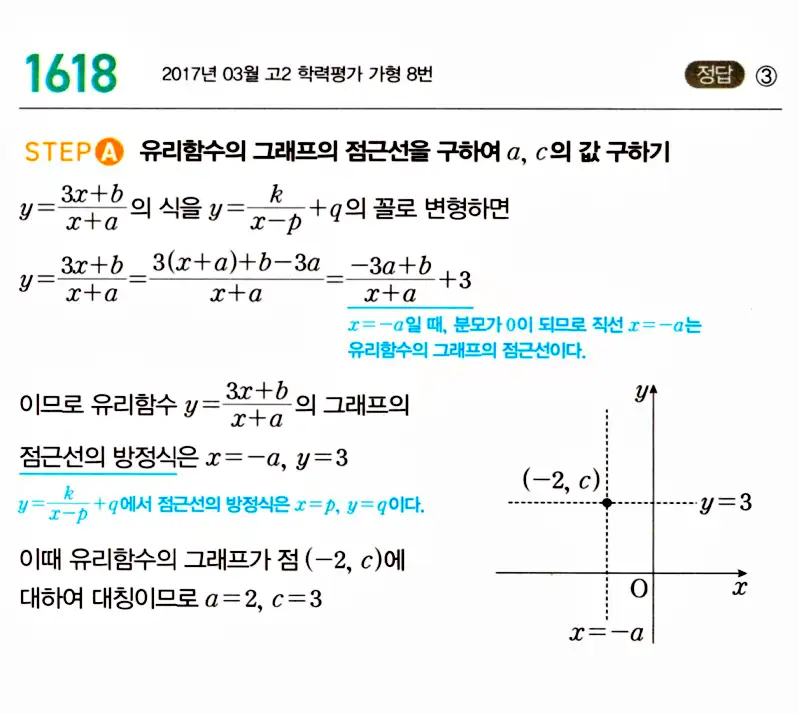마플시너지 공통수학2 답지 1616번