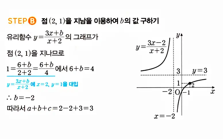마플시너지 공통수학2 답지 1617번