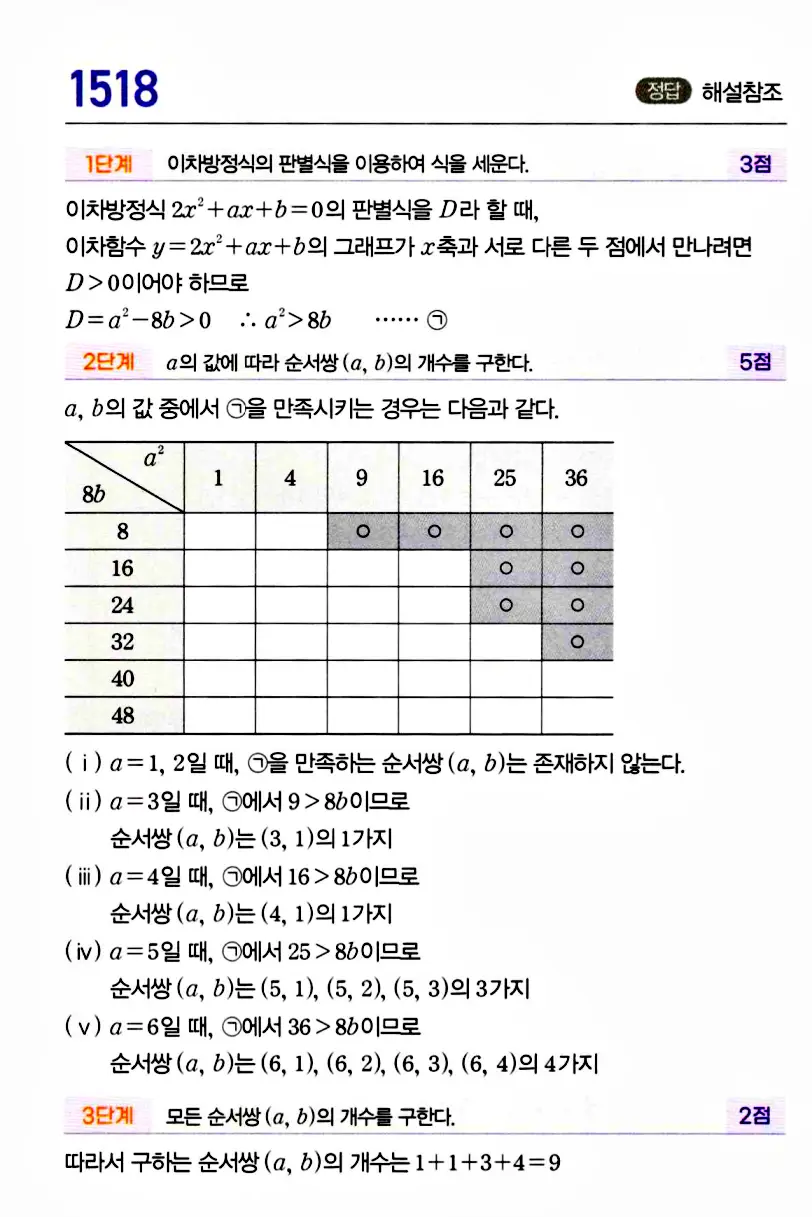마플시너지 공통수학1 답지 해설
