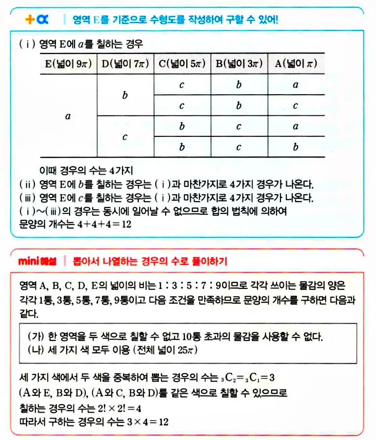 마플시너지 공통수학1 답지 해설