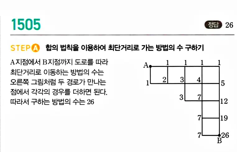마플시너지 공통수학1 해설 1505번