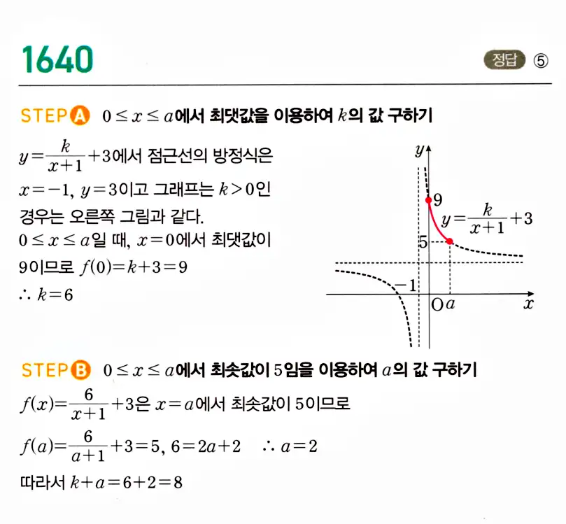 마플시너지 공통수학2 답지 1638번