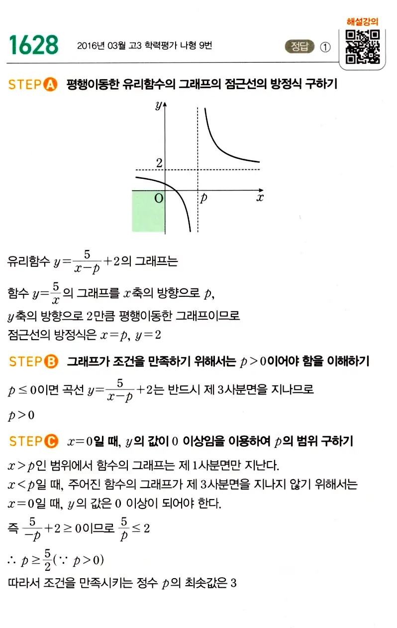 마플시너지 공통수학2 답지 1628번