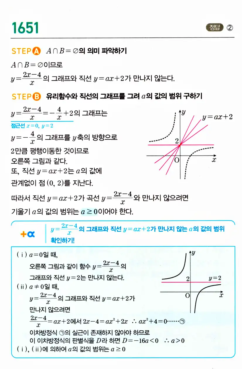 마플시너지 공통수학2 답지 1652번