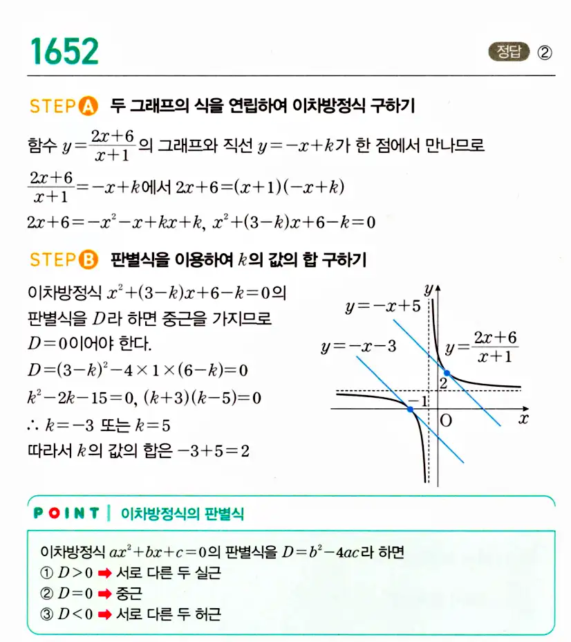 마플시너지 공통수학2 답지 1653번