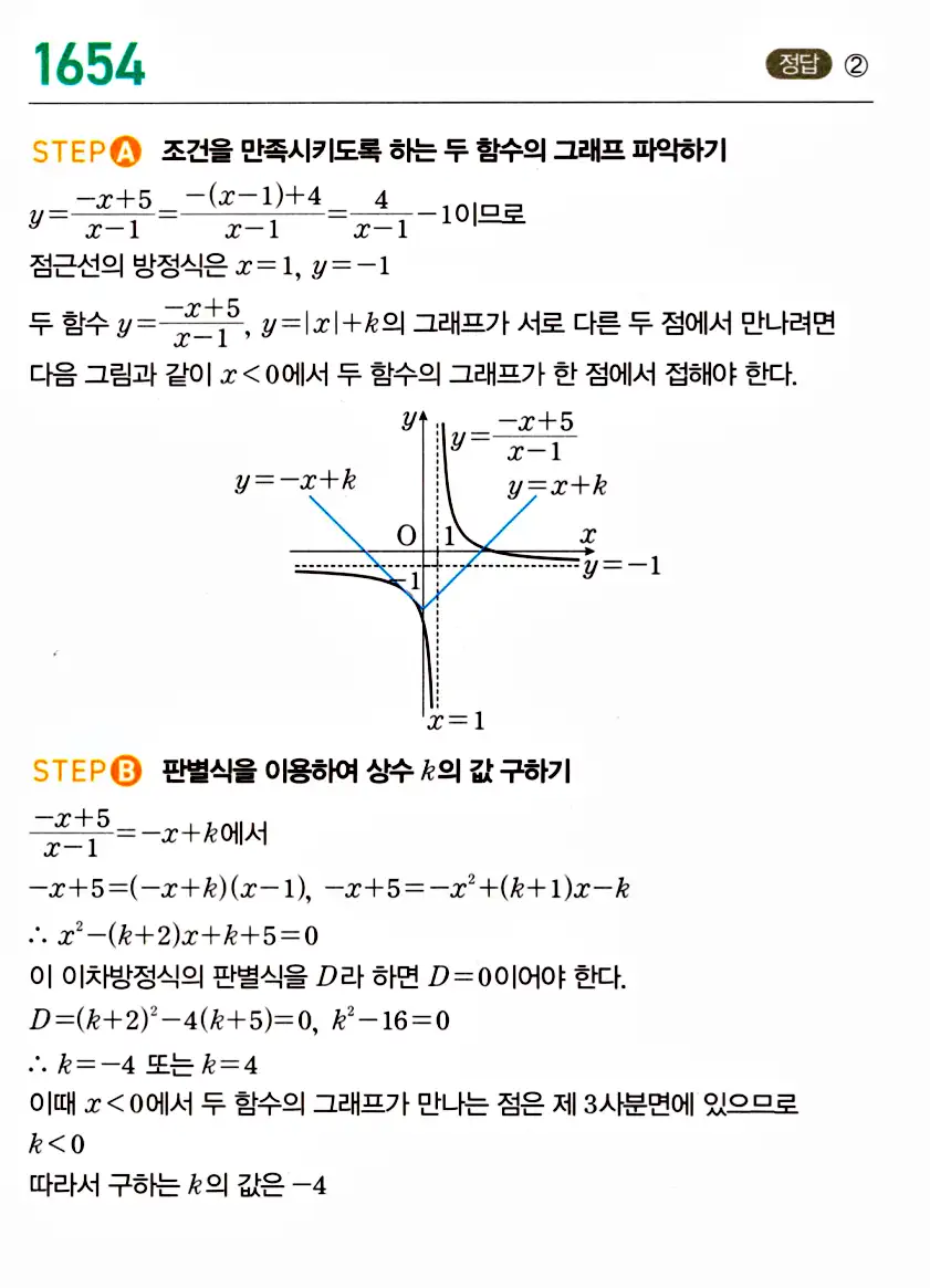 마플시너지 공통수학2 답지 1655번