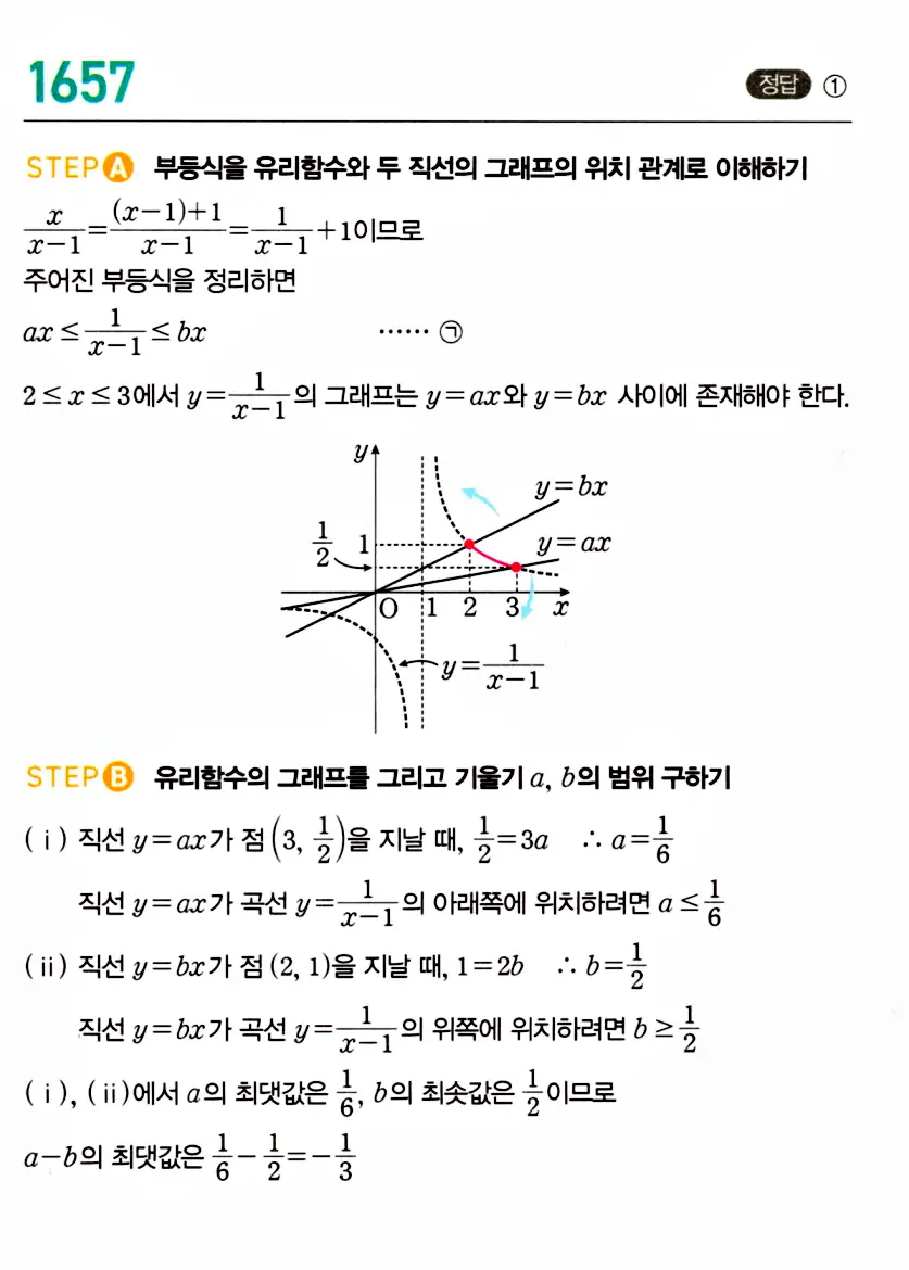 마플시너지 공통수학2 답지 1658번