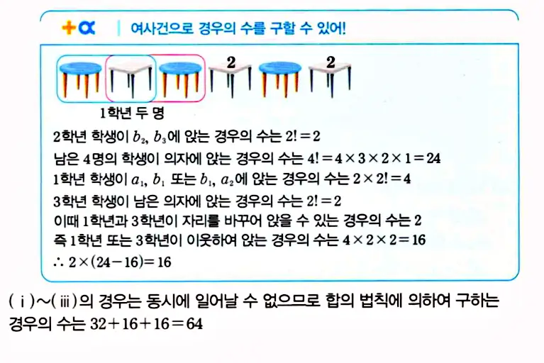 마플시너지 공통수학1 답지 해설
