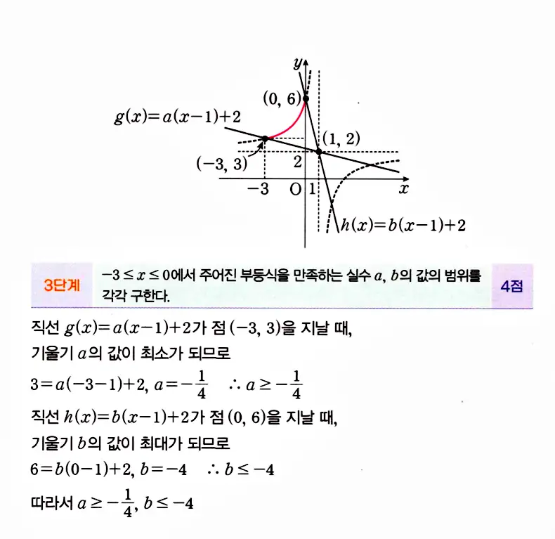 마플시너지 공통수학2 답지 1720번