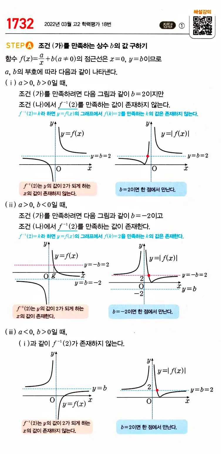 마플시너지 공통수학2 답지 1736번