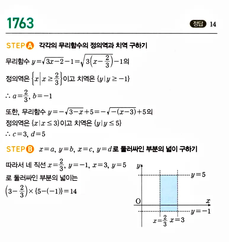 마플시너지 공통수학2 답지 1755번