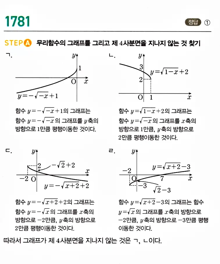 마플시너지 공통수학2 답지 1781번