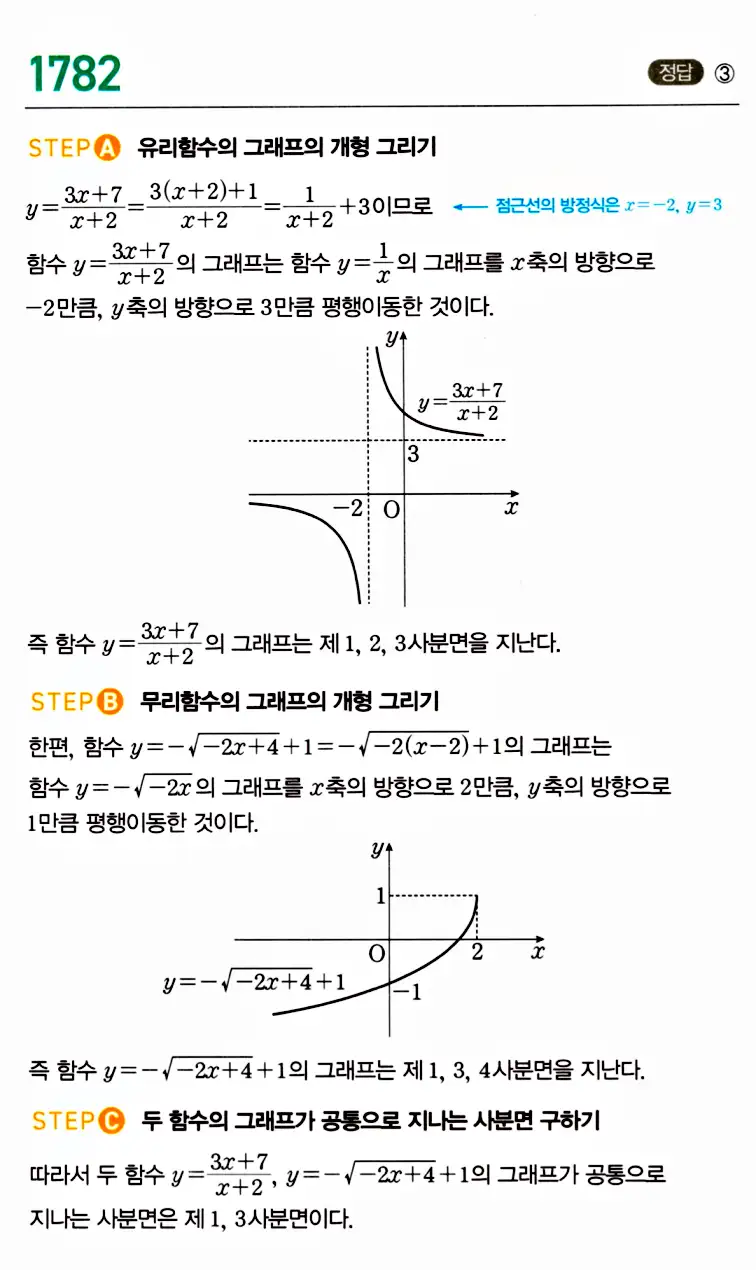 마플시너지 공통수학2 답지 1782번
