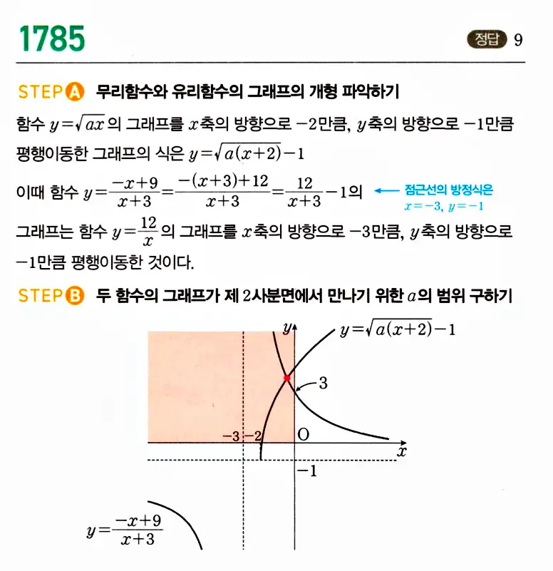 마플시너지 공통수학2 답지 1785번