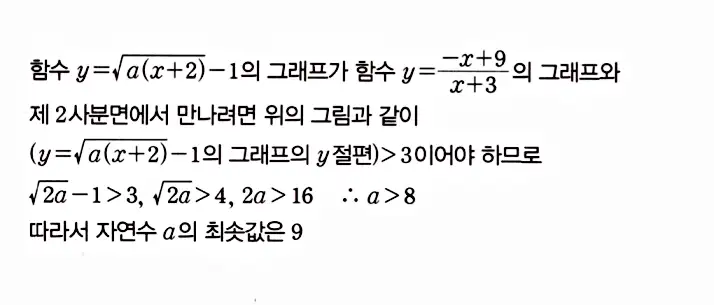 마플시너지 공통수학2 답지 1786번