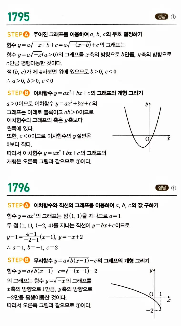 마플시너지 공통수학2 답지 1794번