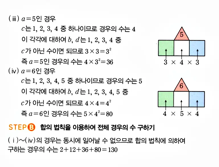 마플시너지 공통수학1 답지 해설