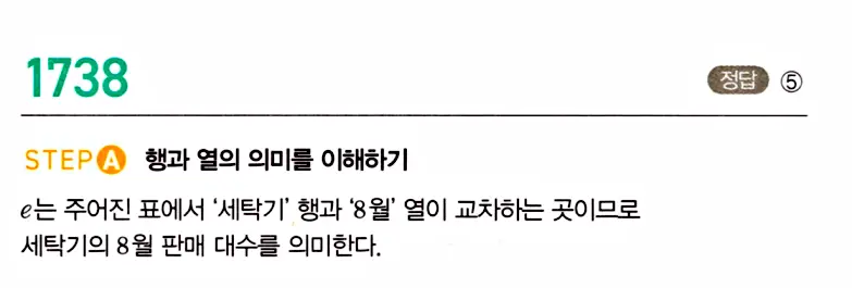 마플시너지 공통수학1 답지 해설