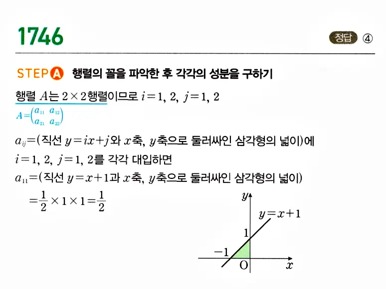 마플시너지 공통수학1 해설 1746번