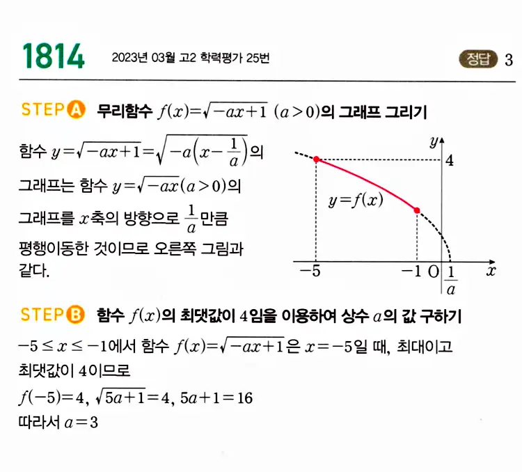 마플시너지 공통수학2 답지 1813번