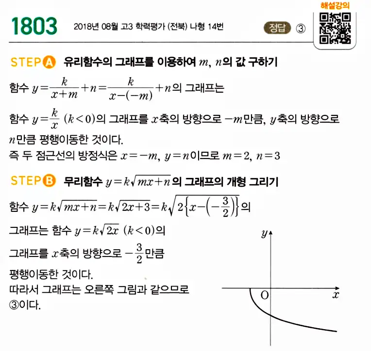 마플시너지 공통수학2 답지 1802번