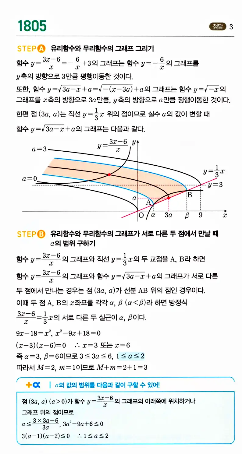 마플시너지 공통수학2 답지 1805번