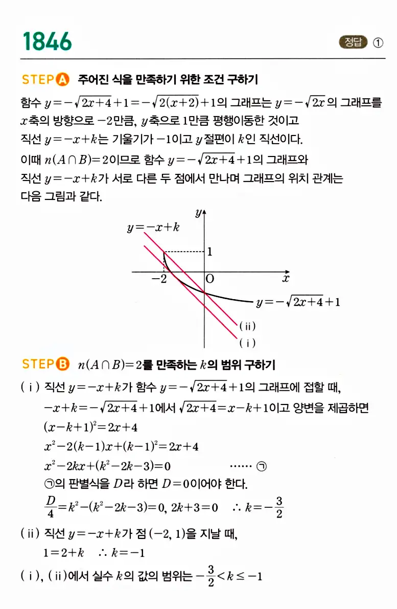 마플시너지 공통수학2 답지 1847번