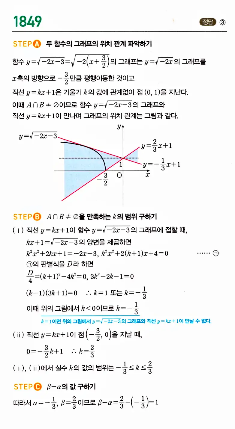 마플시너지 공통수학2 답지 1851번