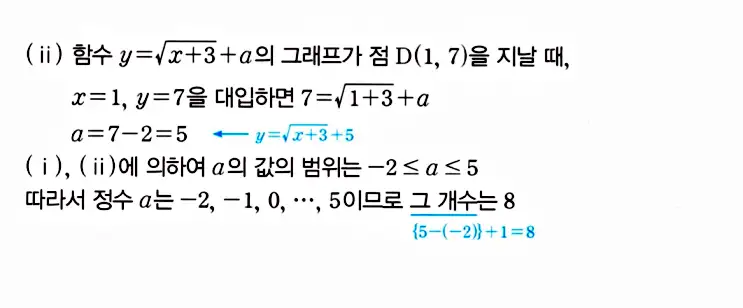 마플시너지 공통수학2 답지 추가해설