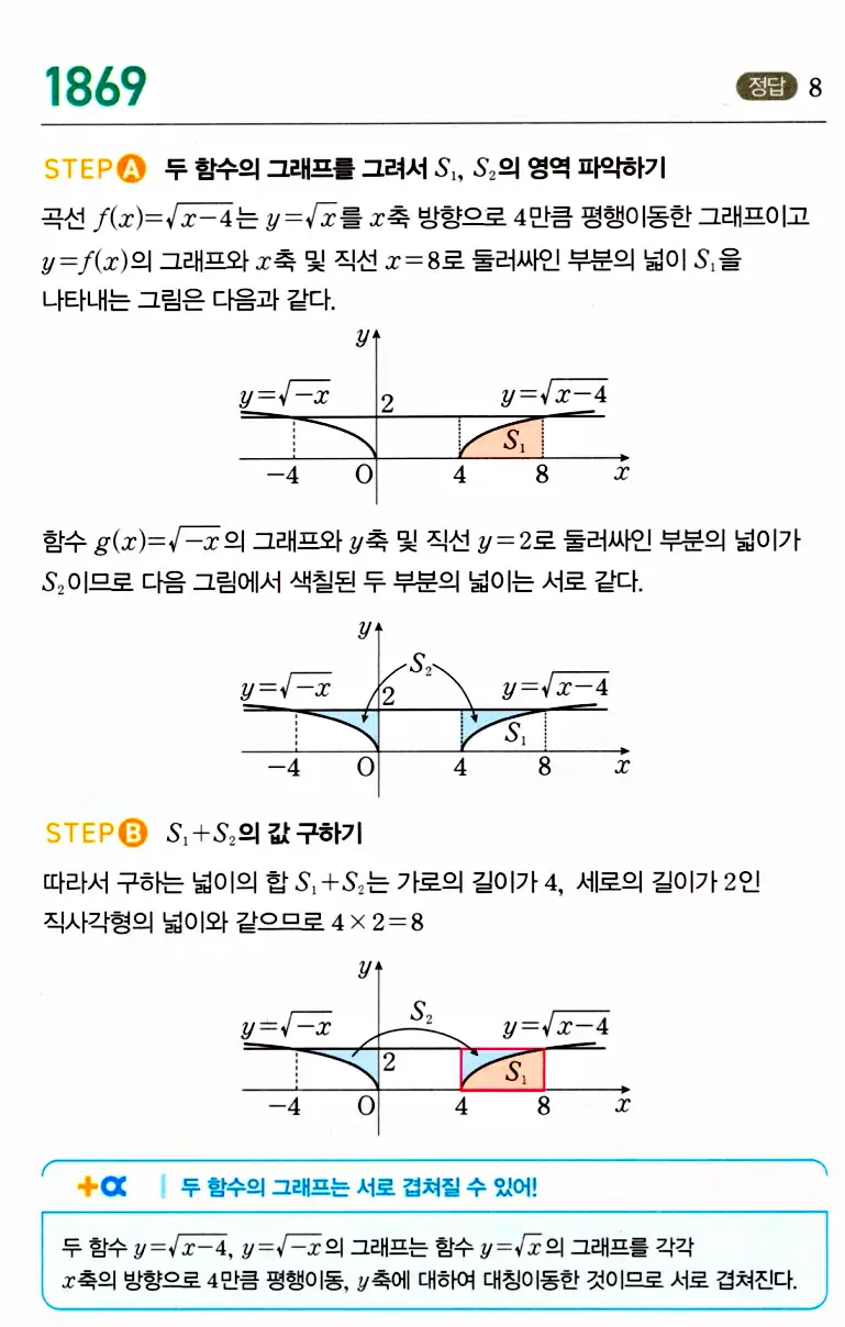 마플시너지 공통수학2 답지 1870번