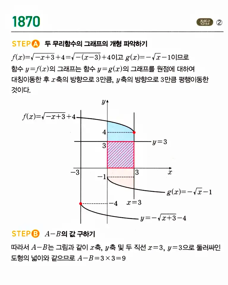 마플시너지 공통수학2 답지 1871번