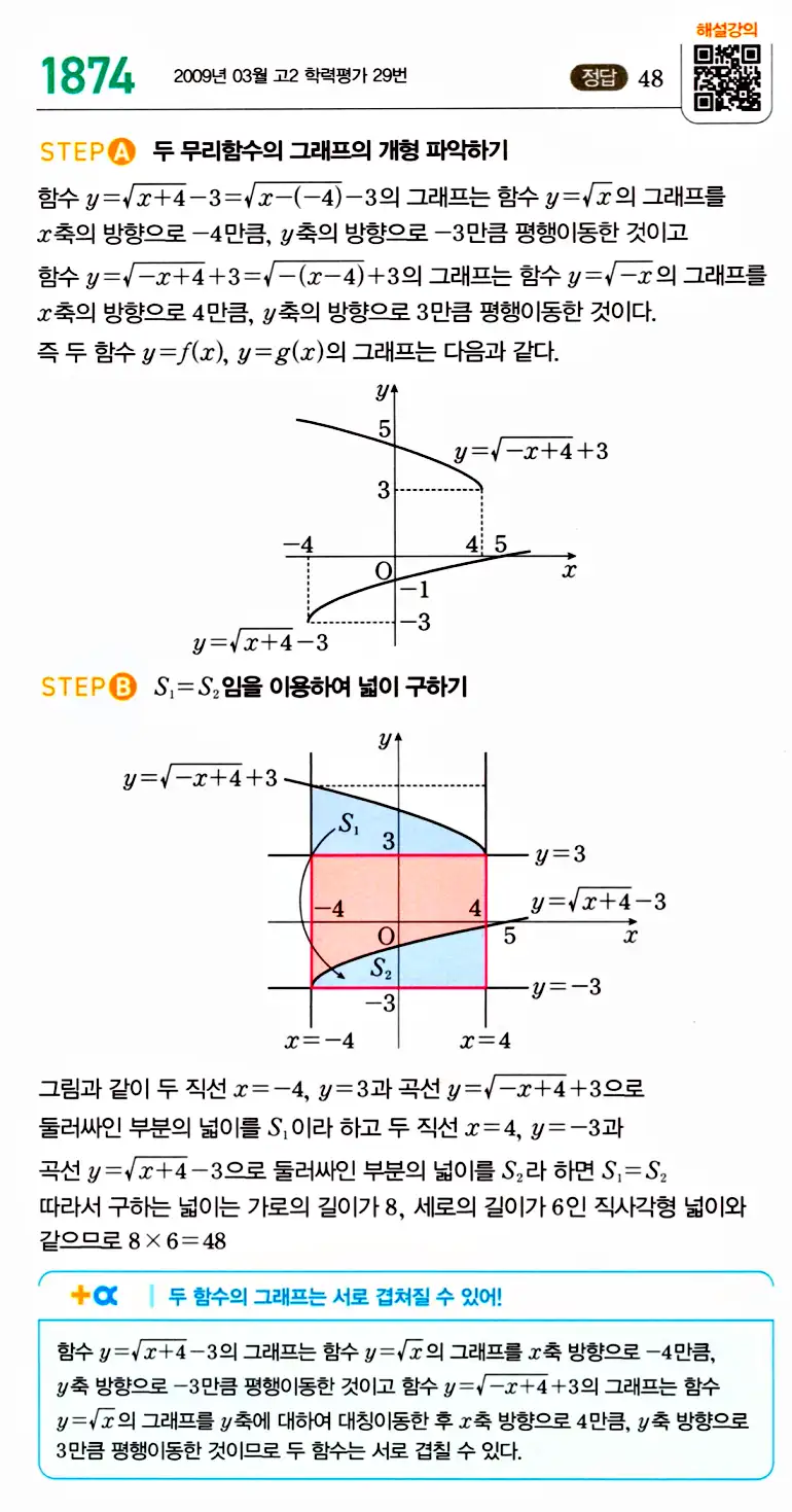마플시너지 공통수학2 답지 1877번