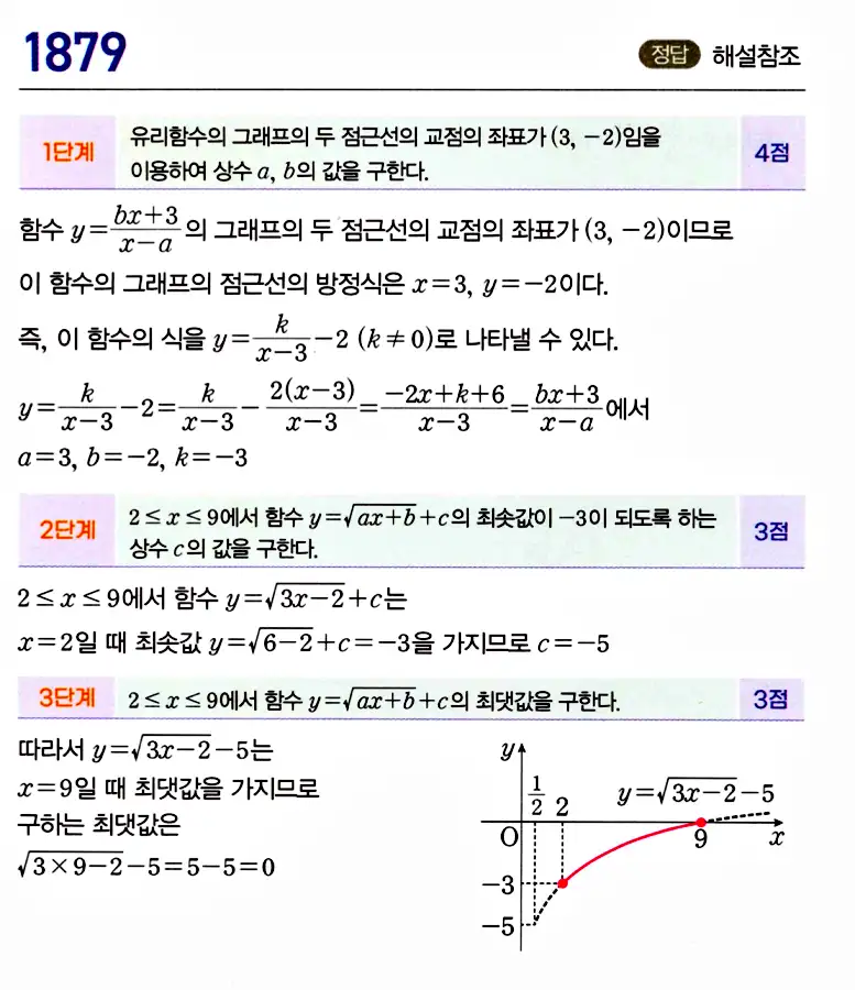 마플시너지 공통수학2 답지 1883번