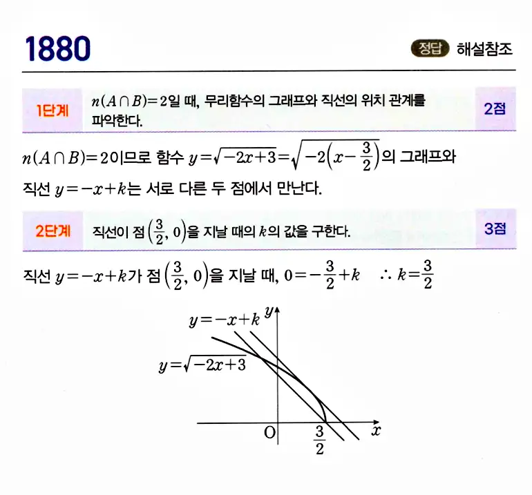 마플시너지 공통수학2 답지 1884번