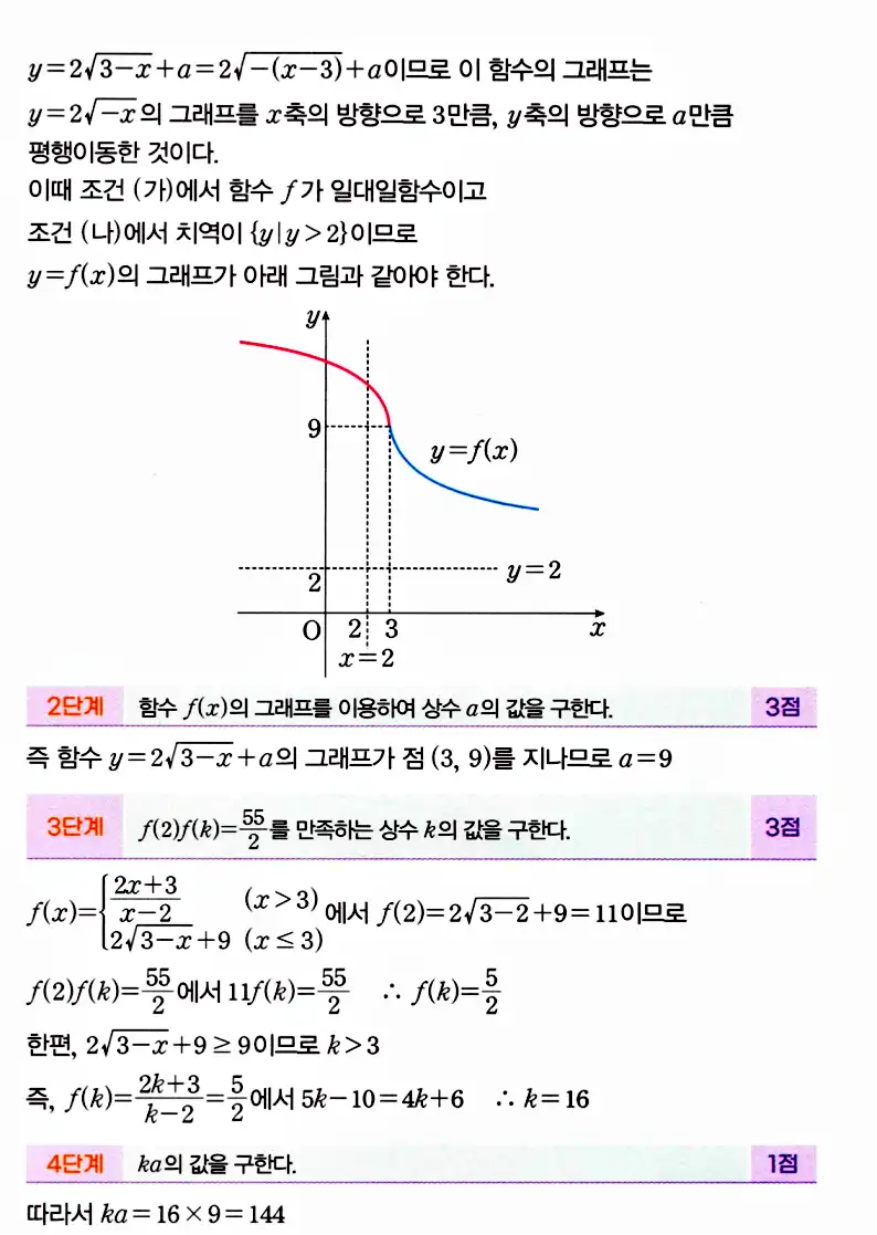 마플시너지 공통수학2 답지 추가해설1