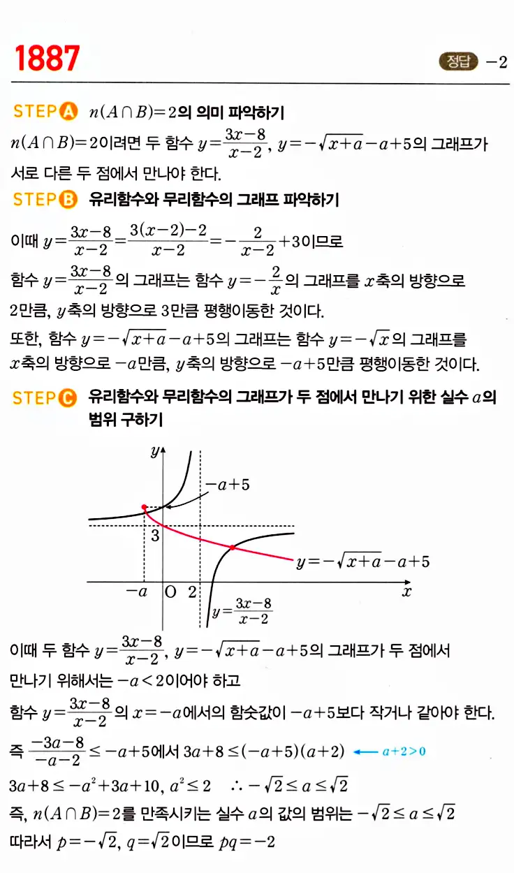 마플시너지 공통수학2 답지 추가해설4