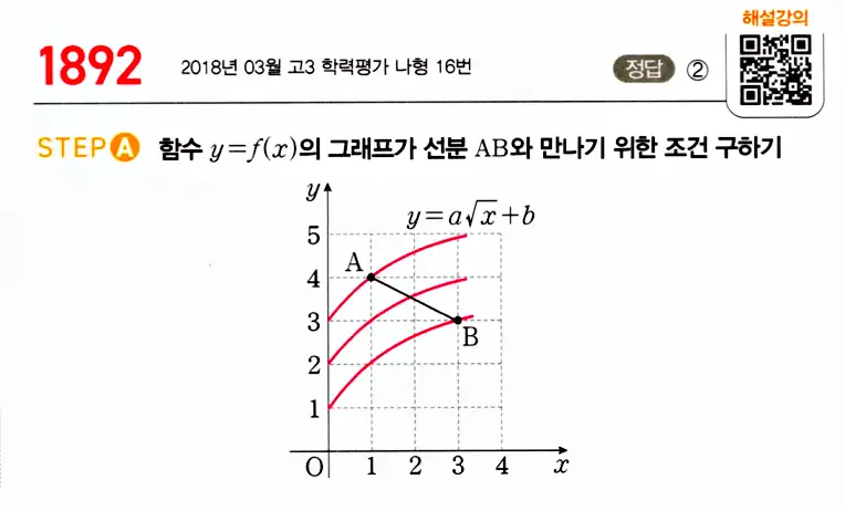 마플시너지 공통수학2 답지 추가해설10