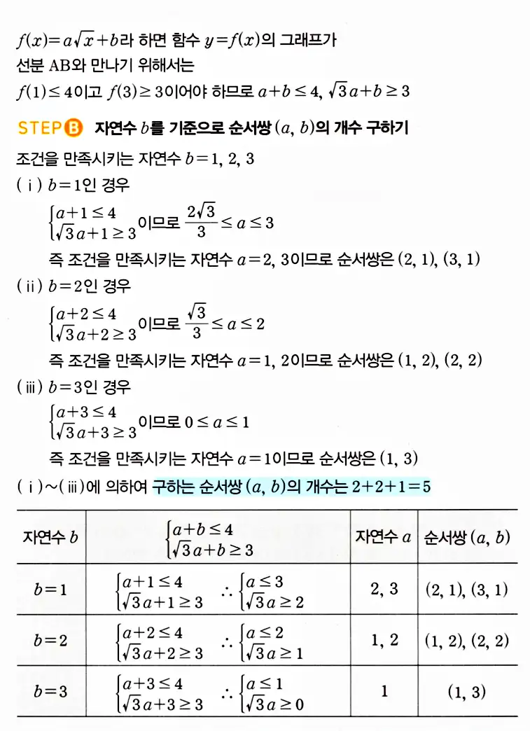 마플시너지 공통수학2 답지 추가해설11