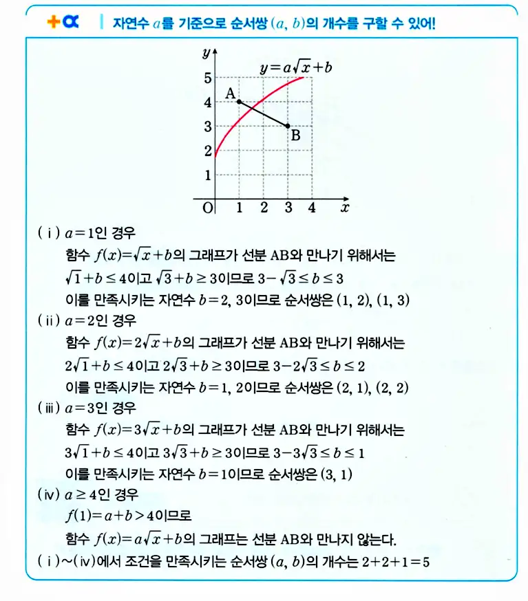 마플시너지 공통수학2 답지 추가해설12
